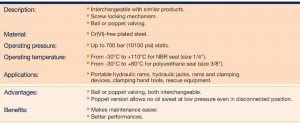 High Pressure Quick Couplings – 3000 Series