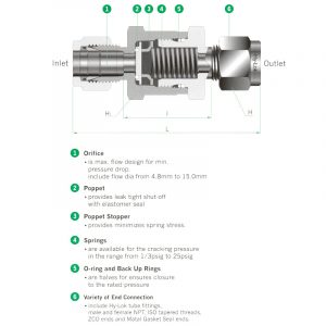 700H-Series – Check Valve