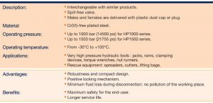 High Pressure Quick Couplings – HP Series