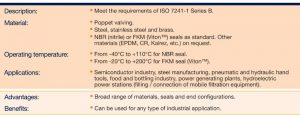 Industrial Quick Couplings – 60 Series