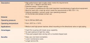 Mobile Quick Couplings – RSD Series