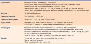 Flush-Faced Quick Couplings – TEMA FF Series