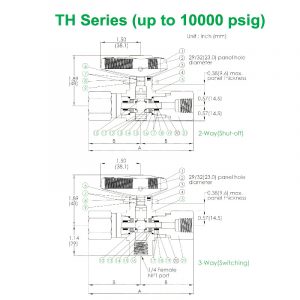 TH-Series – Up To 10000 psig