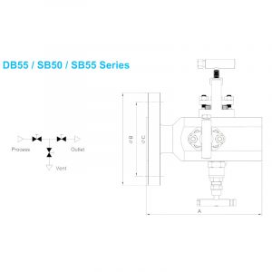 DB55 / SB50 / SB55 Series