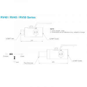 RV40 / RV45 / RV50 Series