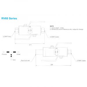 RV60 Series