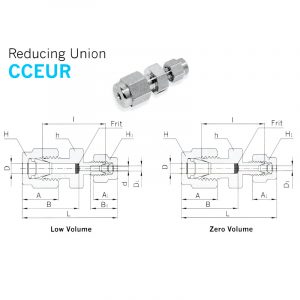 CCEUR – Reducing Union