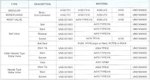 Materials of Construction