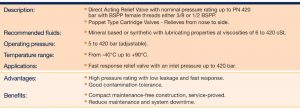 Pressure Relief Valves