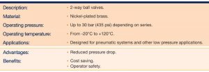 Ball Valves – BSPP Female