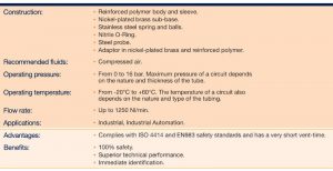 Standard Quick Coupling – C9000 Quick-Acting Couplers (ISO B6)