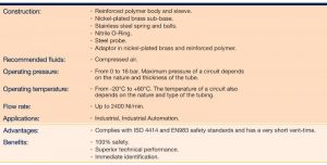 Standard Quick Coupling â€“ C9000 Quick-Acting Couplers (ISO B8)