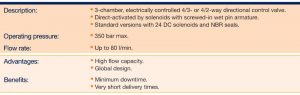 Directional Control Valves