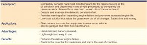 Fluid Condition Monitoring