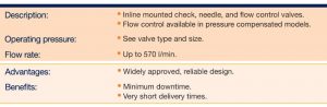 Flow Control Valves