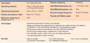 Oil-X Evolution – AR Grade