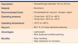 Transair® – Pipes