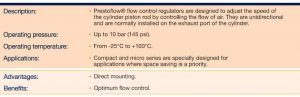 Flow Control Regulators – PrestoflowÂ®