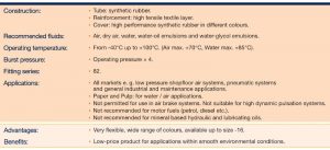 Pneumatic/Water Hose & Fittings â€“ Push-LokÂ® 801