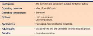 ISO 6432 Cylinders