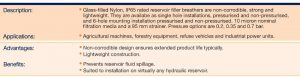 Filler Breather Filters – Reservoir Equipments (Option)
