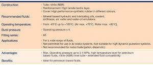 Pneumatic/Water Hose & Fittings – Push-LokÂ® 831